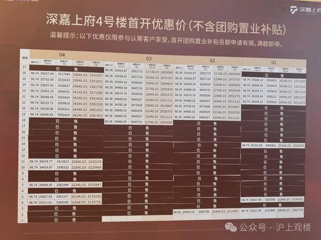 售楼处 深嘉上府发布：超值来袭!冰球突破游戏网站【热点】深嘉上府(图21)